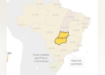 Isolamento em Goiás sobe para 47%; estado é o 18º no ranking