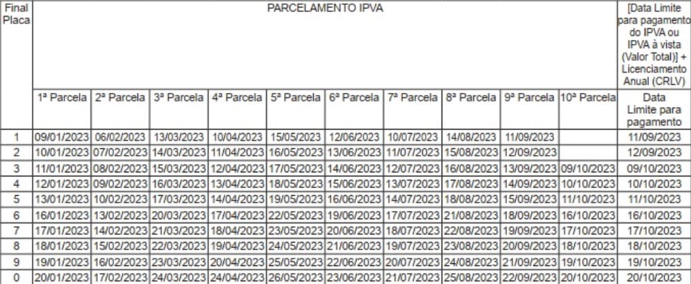 IPVA em Goiás: pagamento da 2ª parcela começa nesta segunda (6); veja calendário