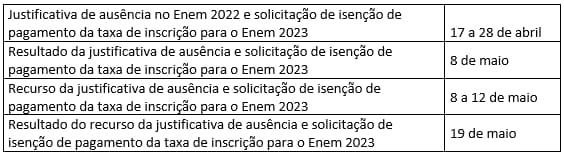 cronograma Enem 2023