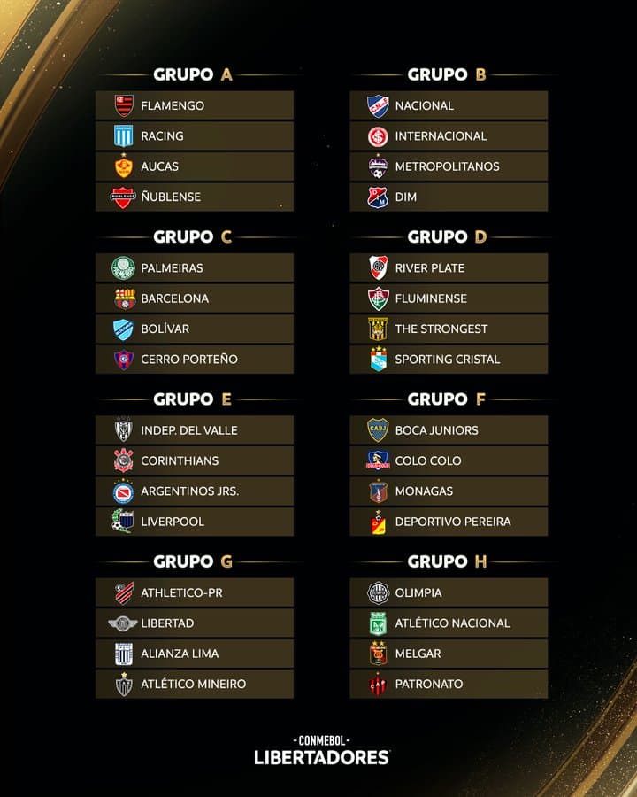 Grupos da Libertadores 2023
