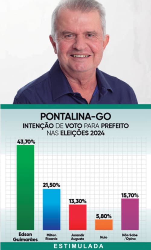 Pesquisa eleitoral em Pontalina