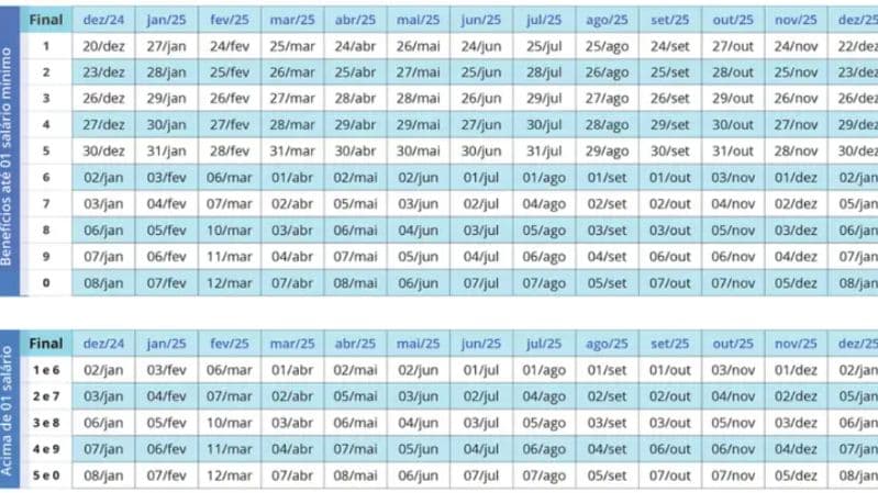 Calendario do INSS