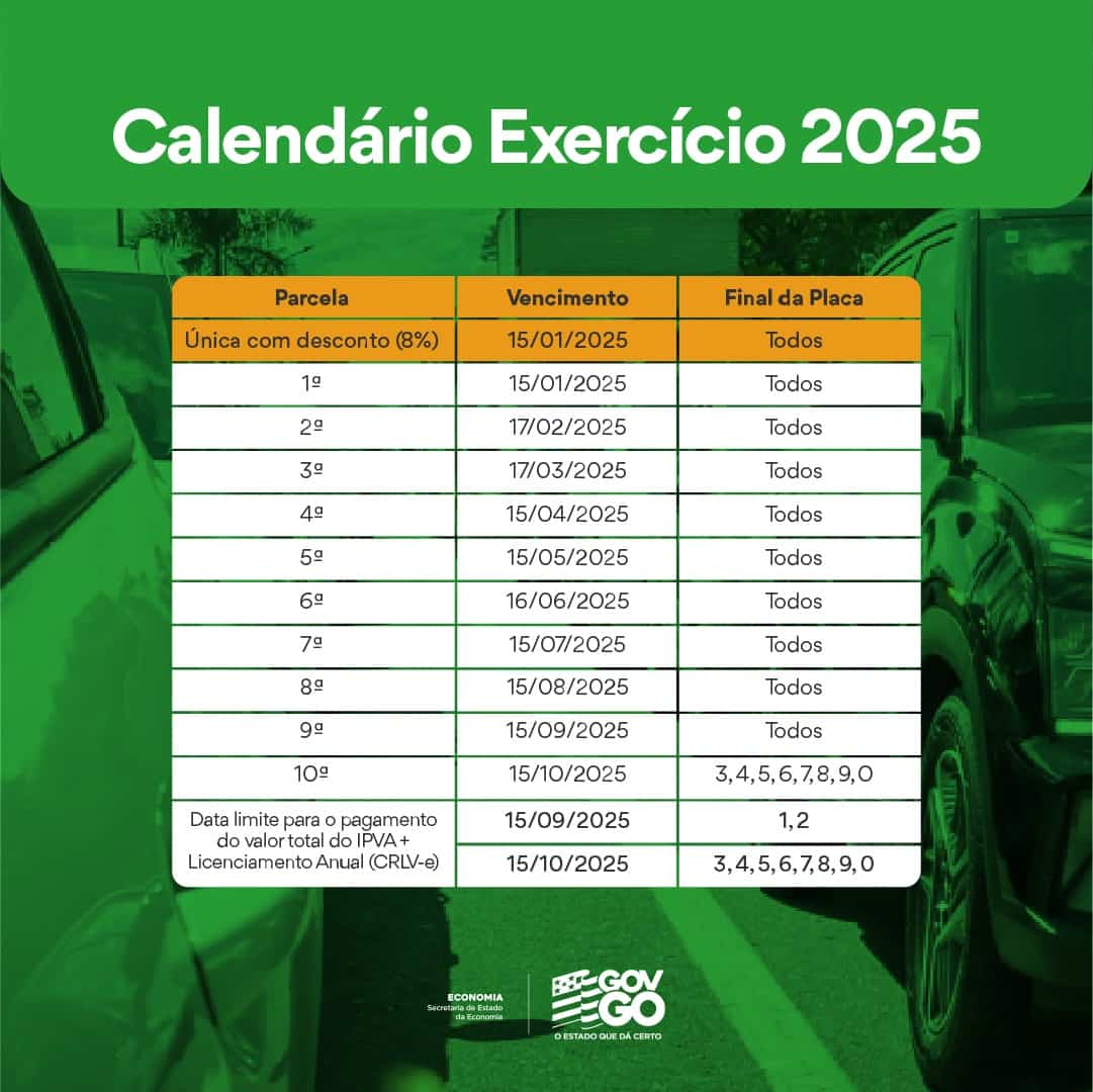 Calendário IPVA 2025