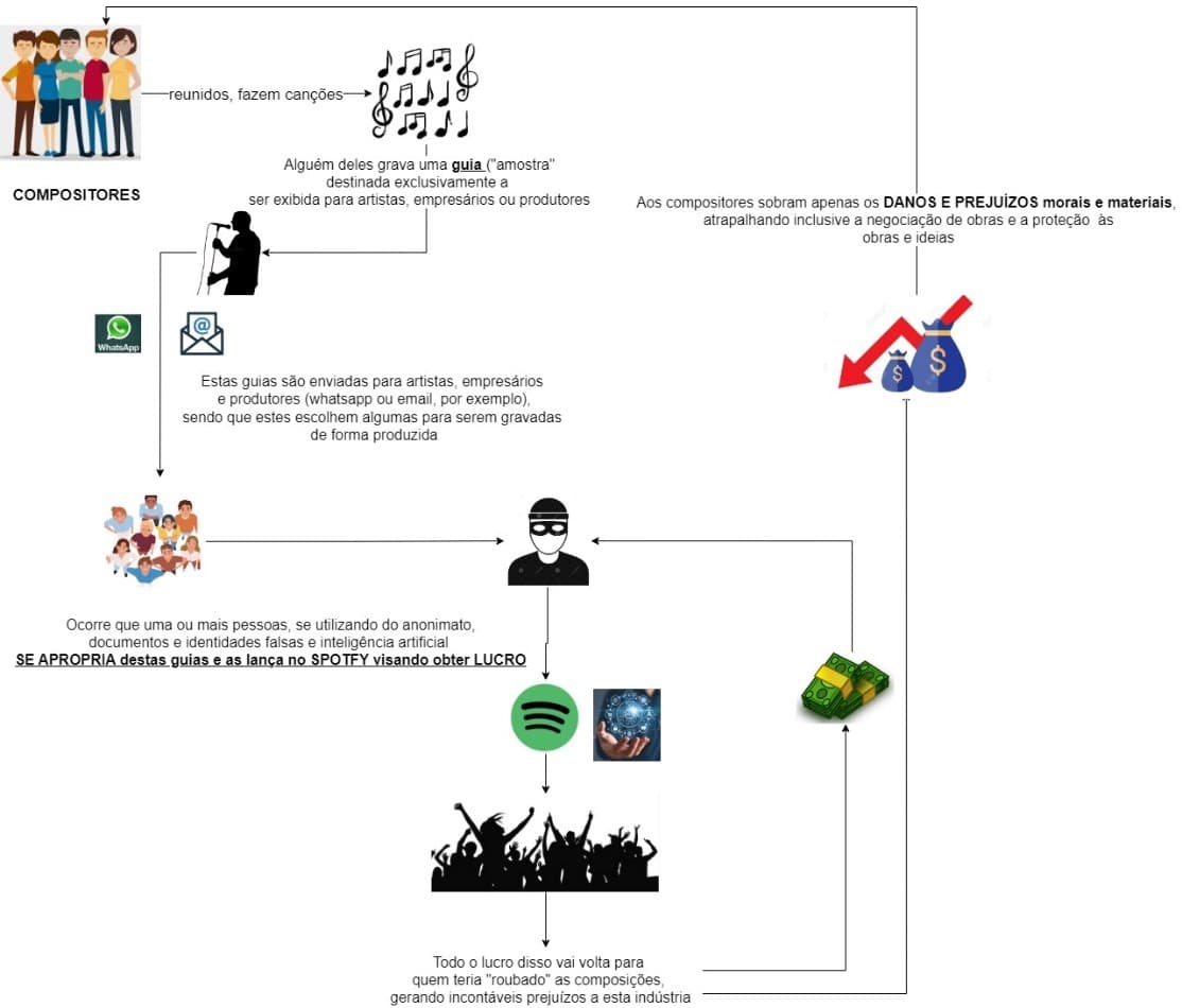 crimes contra compositores