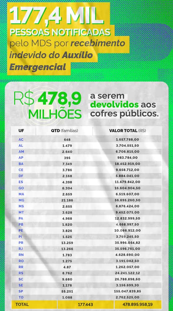 devolução auxílio emergencial